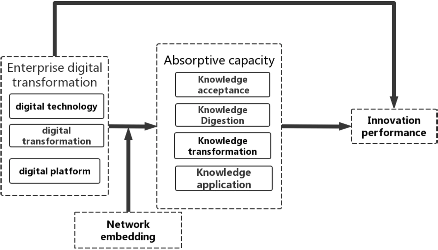Expertise to profit transformation process